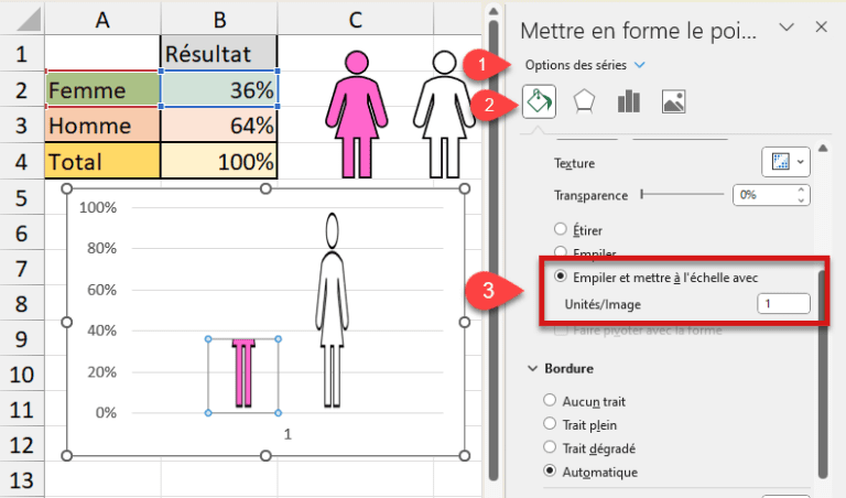 Créer un graphique homme-femme dans Excel